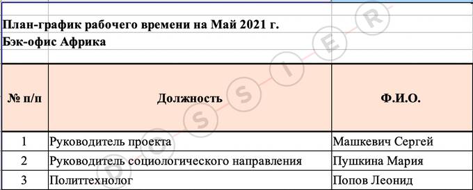 Как бывшие сотрудники Пригожина продолжают влиять на политику Центральной Африки